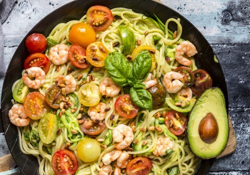 Will keto work for me?